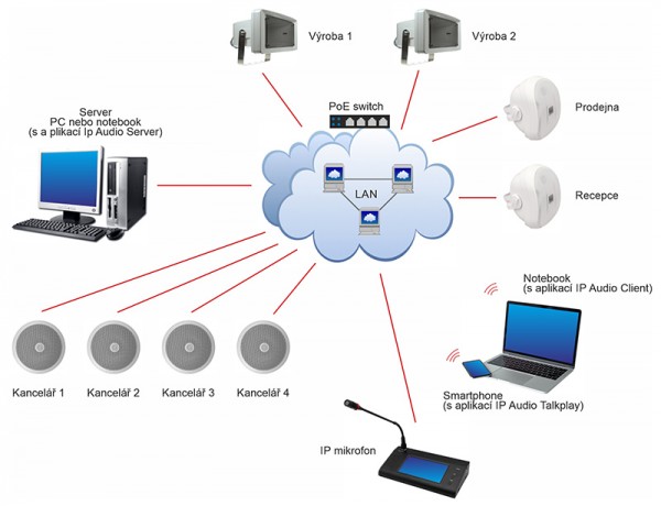 SC 50IP aktivní IP reproduktor se zvukovodem a inteligentním řízením