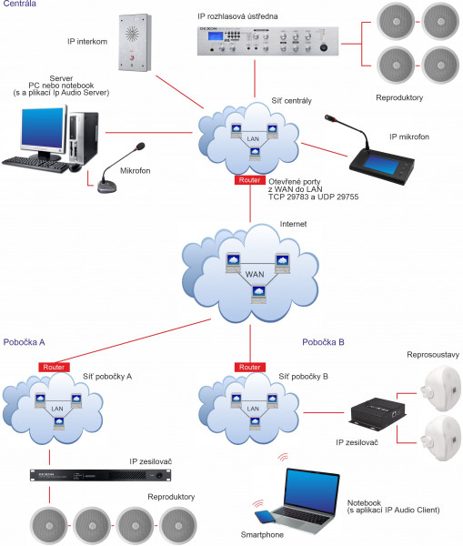 CSP 220IP aktivní zvukový IP projektor s inteligentním řízením