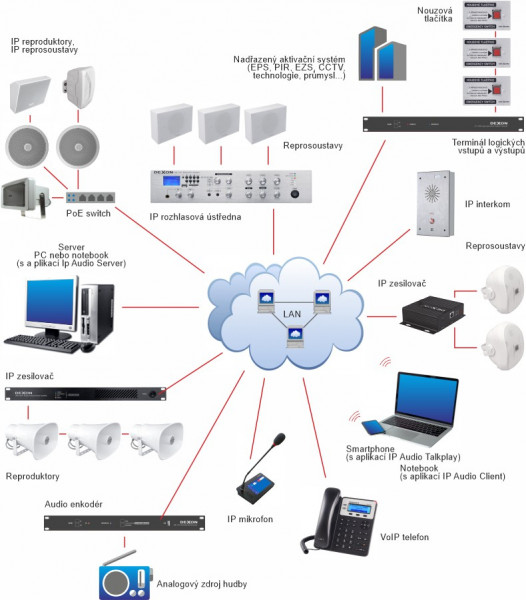 RP 110IP podhledový aktivní IP reproduktor s inteligentním řízením